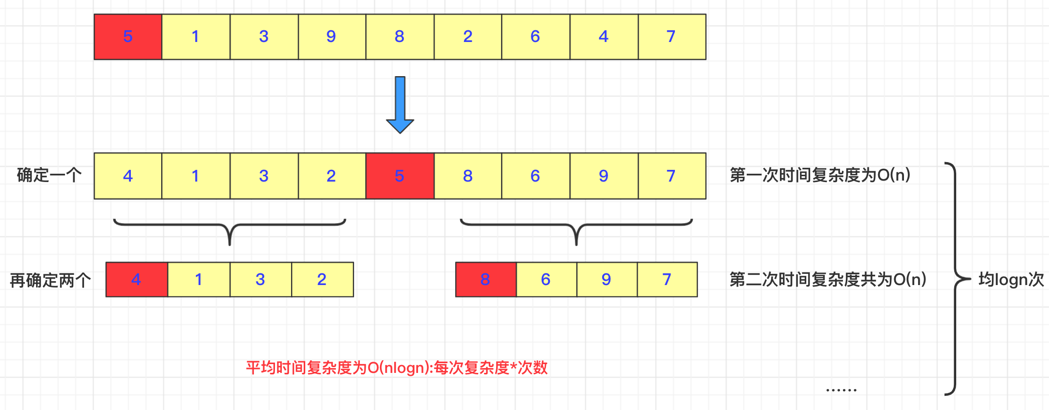 双数排位示意图图片