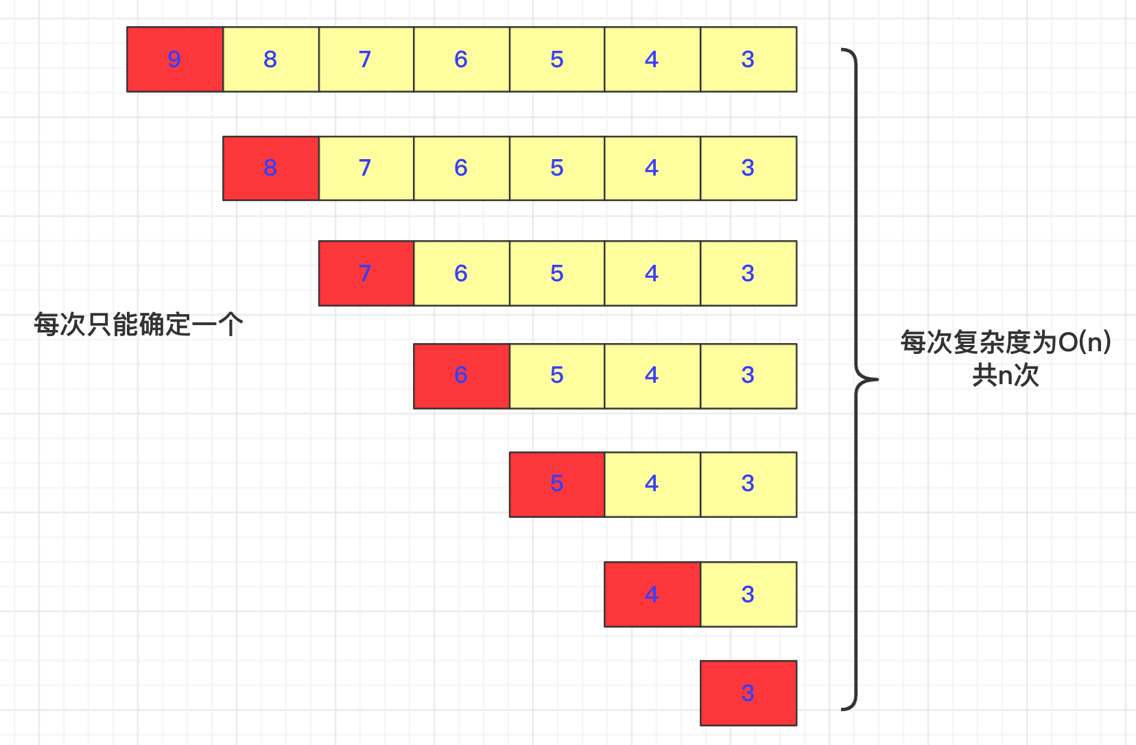 「算法分析」图解双轴快排