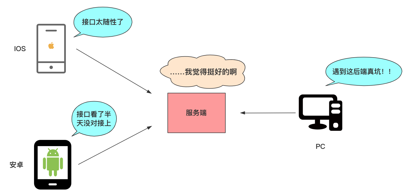 一文搞懂restful Api Bigsai 博客园